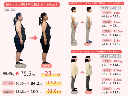 はりきゅう那須院の写真
