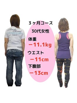 あやせ満天接骨 整体院/ダイエット実績