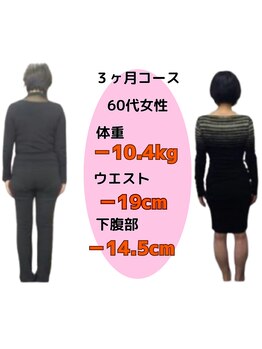 あやせ満天接骨 整体院/ダイエット実績