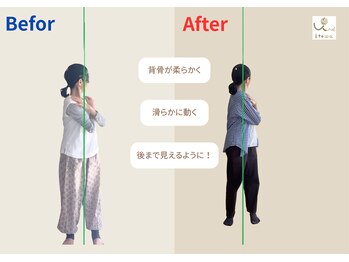 イトワ(itowa)/あなたの動きを分析