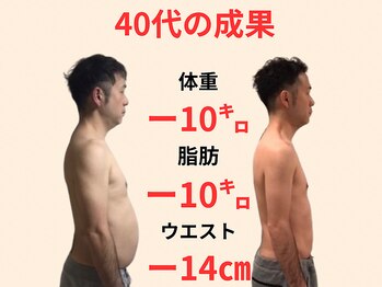 かりゆし整骨院/40代ダイエット成果