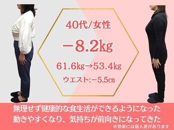 ココロ(COCORO)/ダイエット 40代/女性 -8.2kg