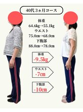 すなお 二日市整骨院/運動なしでダイエット成功◎