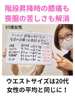 アンスリウム美容整体院 鍼灸院 接骨院/体質を変えるダイエット