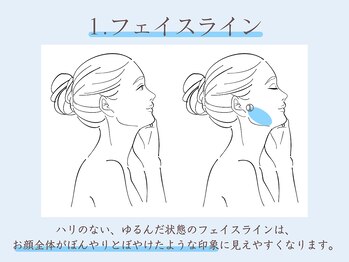シーズ ラボ 北千住店/フェイスライン