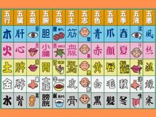 鍼灸整体院アレンジ/五行論