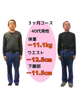 あやせ満天接骨 整体院/ダイエット実績