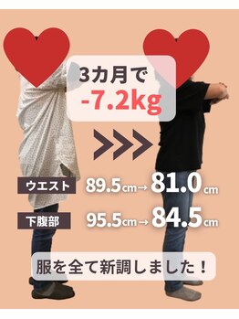 整骨院 壱/3カ月ダイエット(50代女性)