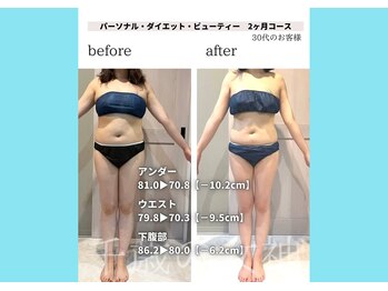 千歳の女神 西尾本店/【施術風景】Before/After