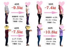 ビオ整体院 瑞穂院