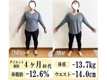 ココキラリ(COCOKIRARI)/４ヶ月でー１３.７ｋｇ達成