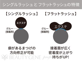 ビューティジーン 天神店/まつげエクステ