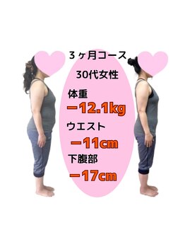 あやせ満天接骨 整体院/ダイエット実績