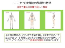 ココカラ整体院/姿勢を詳しく検査
