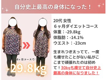 整体院 蒼/自分史上最高の体になりました!