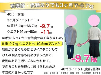 こんだ整骨院/40代ダイエット