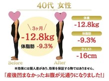 整体院オアシス 文京院(整体院oasis)/ダイエット実績｜40代女性