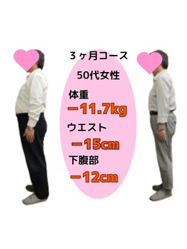 あやせ満天接骨 整体院/ダイエット実績