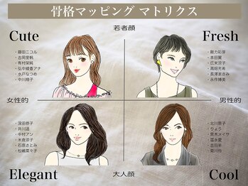 ルナクレスタ キョウジョウ 原宿(KYOJO)/骨格マッピング アイブロウ