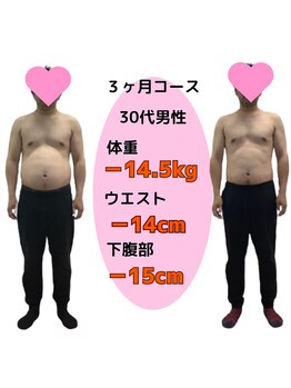 あやせ満天接骨 整体院/ダイエット実績