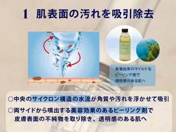 グロウアップ ビューティ 丸の内店(Glow-up Beauty)/パリジェンヌ/眉毛/毛穴専門店