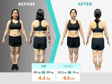 ビーゾーン 世田谷(B-ZONE)の雰囲気（運動経験の少ない方からアスリートまで、どんな方でも大歓迎です）
