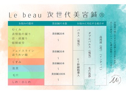 ミー(Mi)の写真