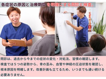 やなぎ整体院 大井町店/理由1:原因と改善方法が明確
