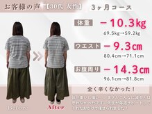 整体院ルーツケア/30代 3ヵ月ダイエット(痩身)成果