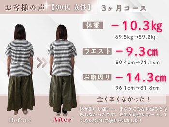 整体院ルーツケア/30代 3ヵ月ダイエット(痩身)成果