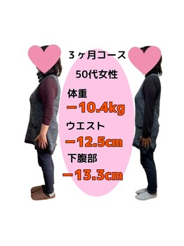 あやせ満天接骨 整体院/ダイエット実績