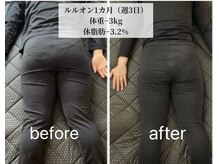 ヨサパーク カルム(YOSA PARK)/劇的コースですごい変化！！