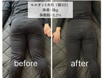 ヨサパーク カルム(YOSA PARK)/劇的コースですごい変化！！