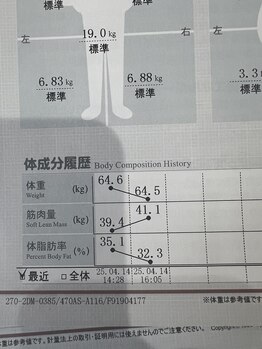 ラローゼ トウキョウ(LA ROSEE TOKYO)/ハイパー+キャビ+EMS +EMSスパ