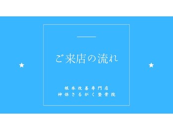 神保さるがく整骨院/ご来店の流れ