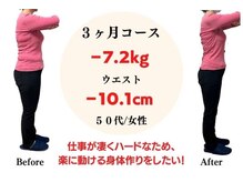みやざと整体院の雰囲気（【リバウンドなし】【運動不要】【過度な食事制限なし】）