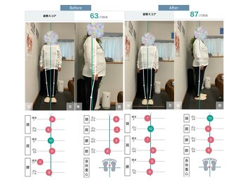 フィット 諫早院(Fit)/産後の姿勢・骨盤、症状改善!