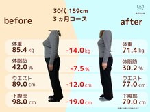 和ぎ整体院/30代３ヶ月で -14.0kg