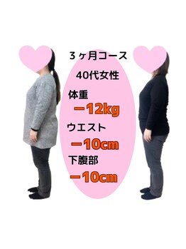 あやせ満天接骨 整体院/ダイエット実績