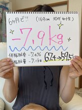 ラピス(Lapis)/ご卒業のお客様☆