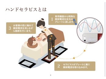 ビューティアップ 茶屋町店(Beauty Up)/大注目!究極の健康美◎