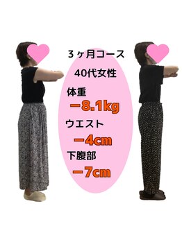 あやせ満天接骨 整体院/ダイエット実績