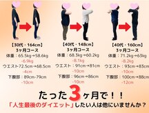 整体院ニコット