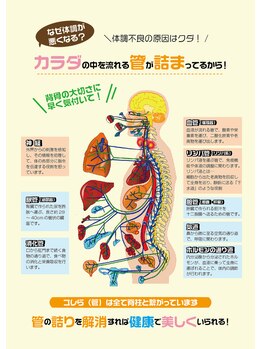 こつこつ(k.tu k.tu)/