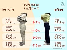 和ぎ整体院/30代 ３ヶ月で - 6.7kg