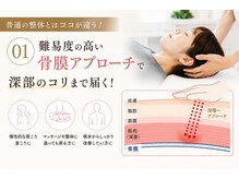 コリトルの雰囲気（【コリトルの特徴1】深部のコリへ届く骨膜アプローチ）
