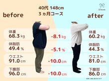 和ぎ整体院/40代 ３ヶ月で -8.1kg