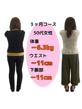 あやせ満天接骨 整体院/ダイエット実績