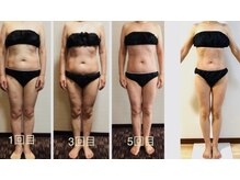 ナガイヌ(NAGAINU)の雰囲気（体重60Kg→53Kgへ/60代からでも『本気』の美ボディメイク。）