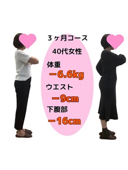 あやせ満天接骨 整体院/ダイエット実績